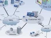 cloud computing para móviles entra España