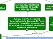 crisis internacional (ait)