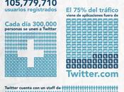 números Twitter