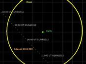 Asteroide 2012 pasará cerca Tierra domingo 1ro. abril