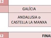 fase final campeonato selecciones sub-18 celebra cataluña