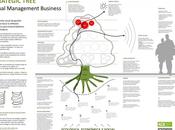 Árbol Estratégico Strategic Tree: emprendedores, microempresas, pymes design-thinkers.