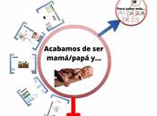 Acabamos mamá/papá