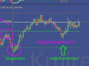 Traders anónimos