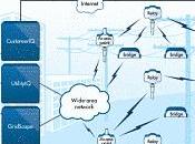 nuevas redes eléctricas Smart Grid