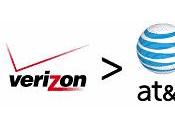 Verizon, impulsan poner servicio universal telefonía fija