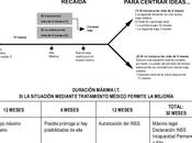 Modelo carta comunicación baja trabajador agotamiento plazo incapacidad temporal