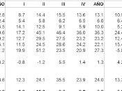 Inversión Directa Economía Peruana inicios 2012