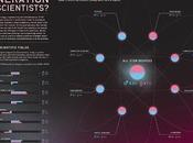 Infografía: nueva generación científicos EE.UU.