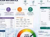 Regresión Logística Scorecard: Transformación Matemática