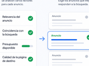 Cómo funcionan campañas Google