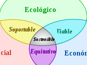 ¿Qué sustentabilidad?