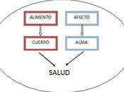 alimento psiquis