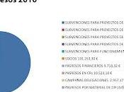 solidario rentable