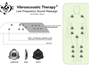 Terapia Vibroacústica Lesiones Neurológicas