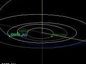 asteroide 2012JU pasó este semana rozando Tierra