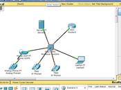 Packet Tracer Cisco