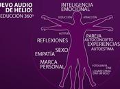 Seducción 360º Imagen, audio ejercicio