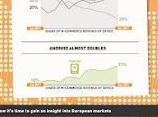 Infografía: realidad Mobile Commerce cifras