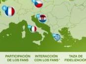 España pierde Eurocopa 2012…en Facebook