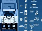 Infografía, innovaciones Nokia desde 1984
