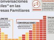 conversaciones 'difíciles' empresas familiares