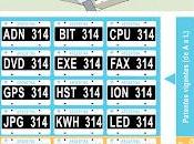 ¿Sueñan nerds nacionales patente automóviles?