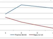 Thatcher versus Rajoy