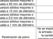 ¿Qué indica lámpara?