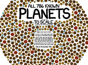 Exoplanetas: infografía.