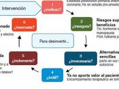 ¿Preparado para desinvertir?
