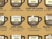 Café para todos gustos