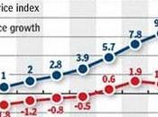 Alta inflación China endurecerá política monetaria