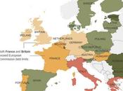 desarrollo deuda europea