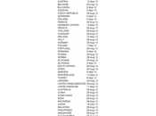 Fechas países lanzamiento Blu-ray Vengadores