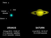 Saturno Urano cámara auxiliar