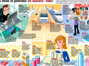 ¿Cuánto Petróleo Usamos?