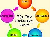 Cómo predecir personalidad modelo factores Five.