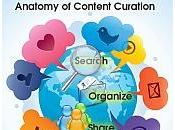 Quince sitios herramientas para curación contenidos