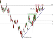 Gallardete Meliá Hotels