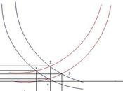 Oferta demanda mercado laboral español