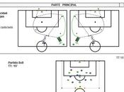 Entrenamiento velocidad Tito Vilanova