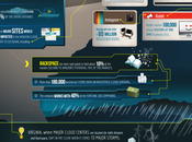 Efecto huracanes sobre internet