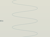 Infografía sobre Sistema Solar