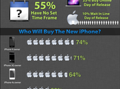 Infografía: popular será iPhone