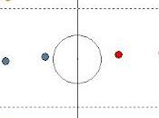 Trabajo táctico amplitud ofensiva