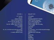 Samsung IPhone