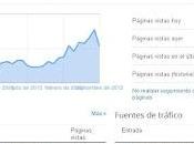 Noticias este sitio