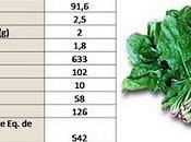 espinacas, multicóctel antioxidante