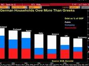 Hogares alemanes deben hogares griegos